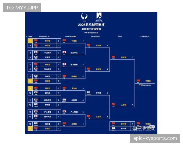 2026世界杯同分出线怎么算